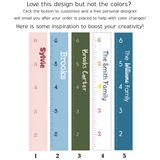 Personalized Growth Chart | Solids